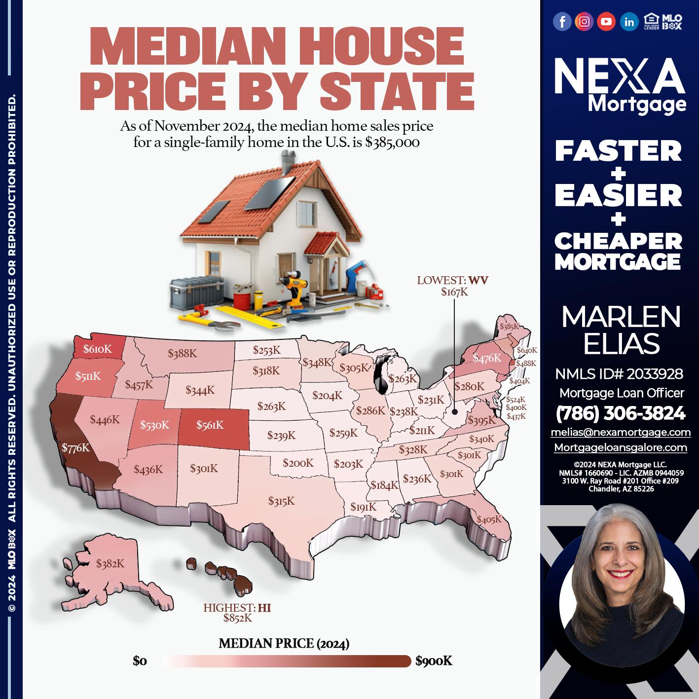 MEDIAN HOUSE PRICE - Marlen Elias -Mortgage Loan Officer