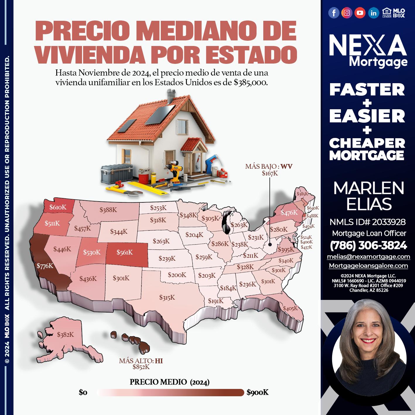 precio medio de vivienda - Marlen Elias -Mortgage Loan Officer