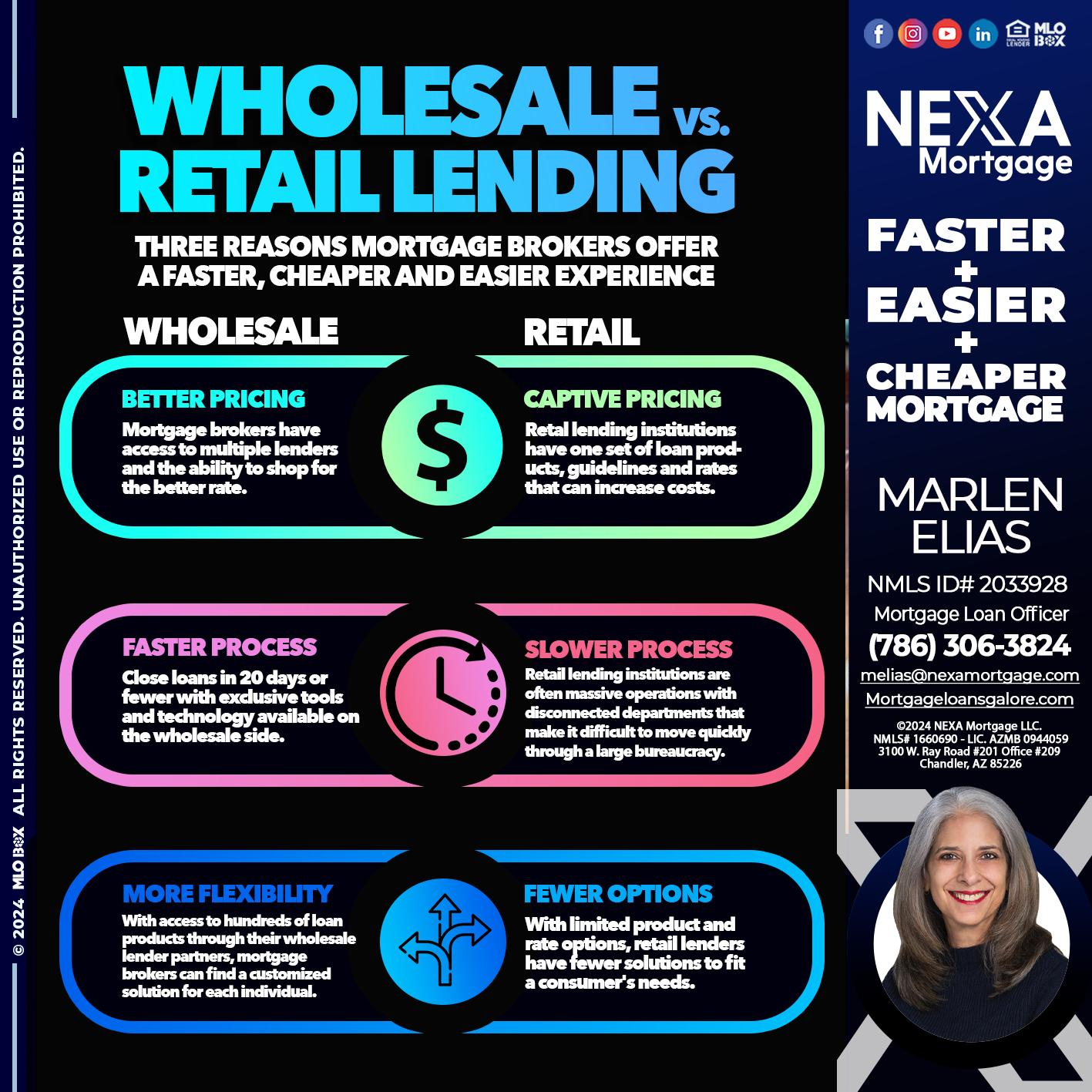 WHOLE SALE - Marlen Elias -Mortgage Loan Officer