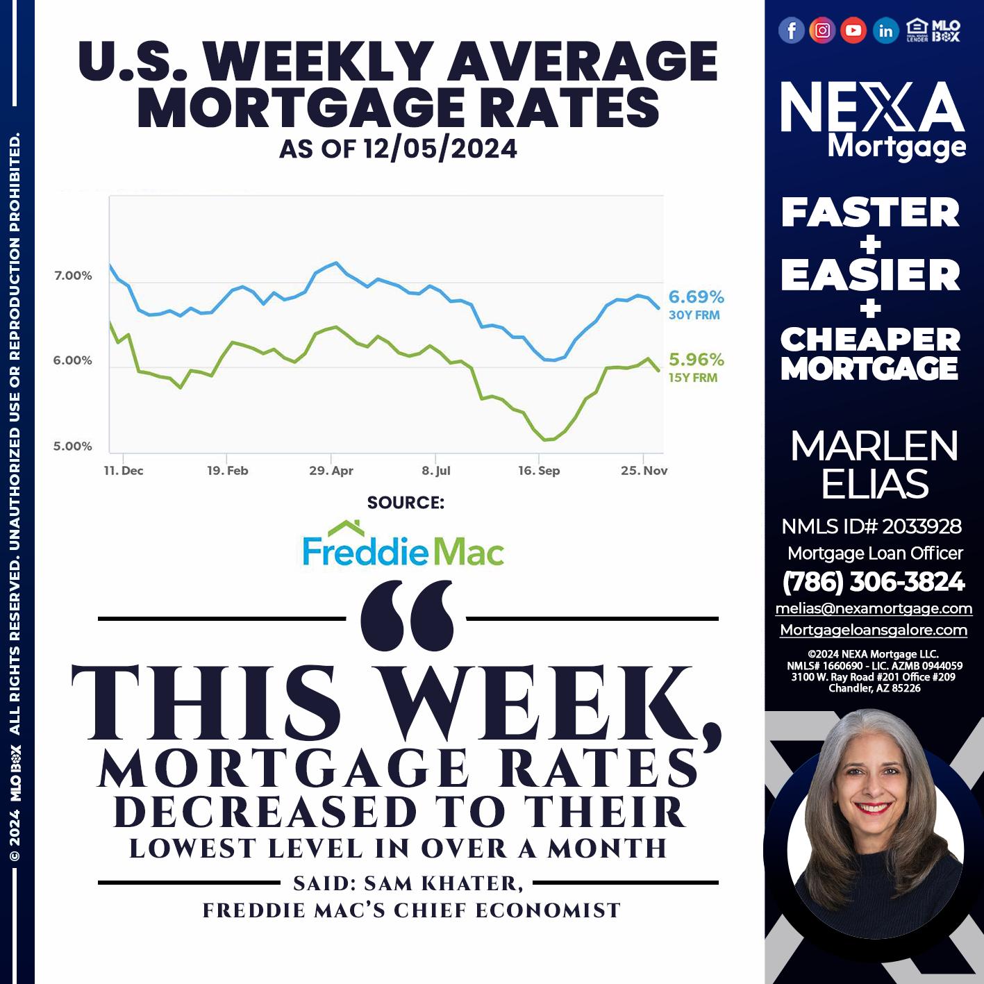 RATES WEEKLY - Marlen Elias -Mortgage Loan Officer