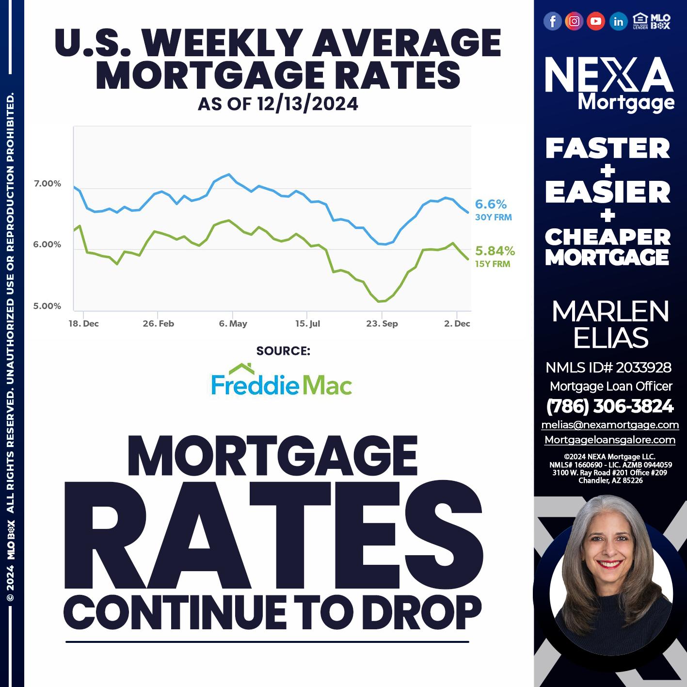 MORTGAGE RATES - Marlen Elias -Mortgage Loan Officer