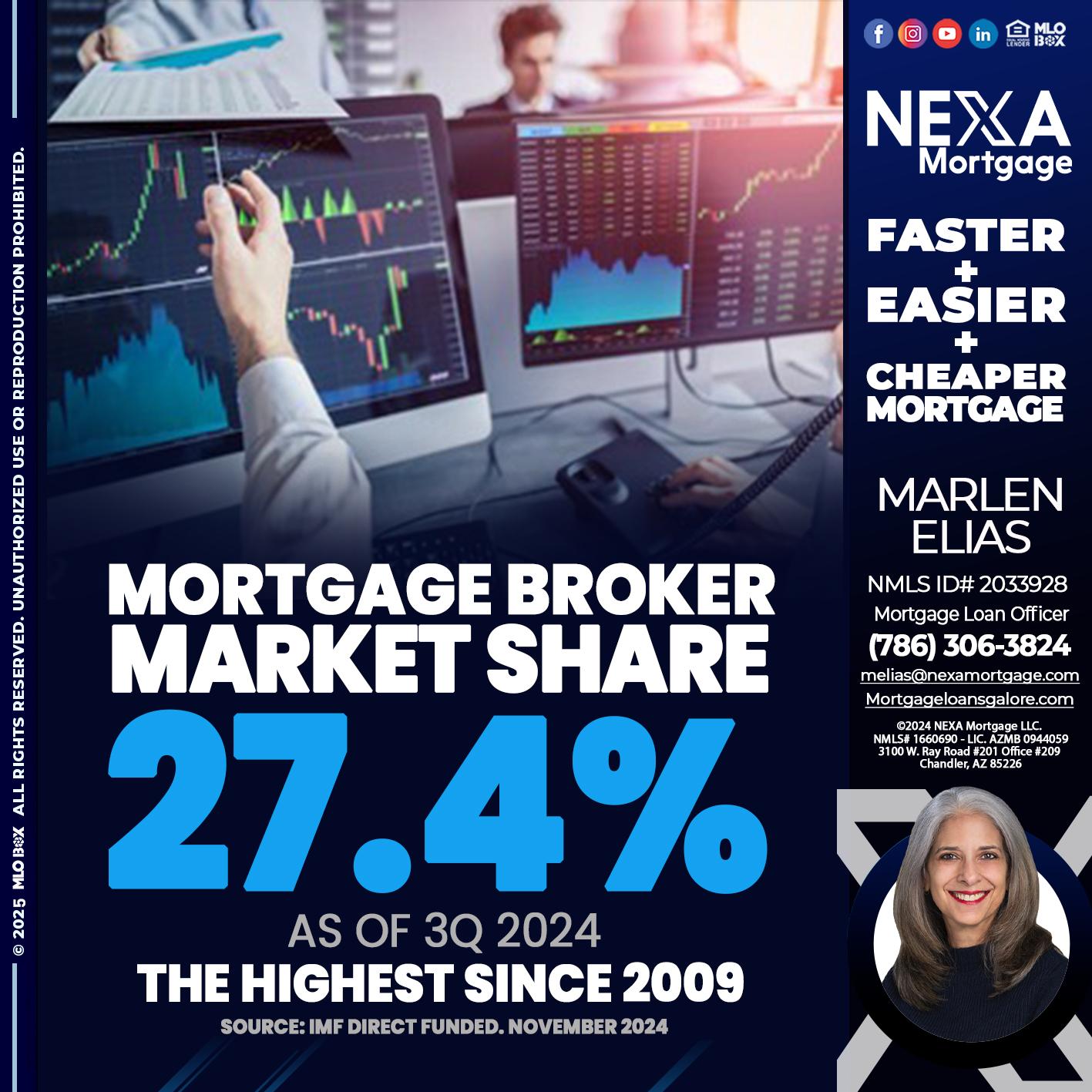 MORTGAGE BROKER MARKET SHARE - Marlen Elias -Mortgage Loan Officer