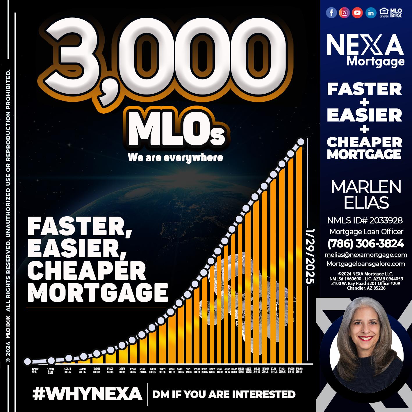 3000 MLOs - Marlen Elias -Mortgage Loan Officer