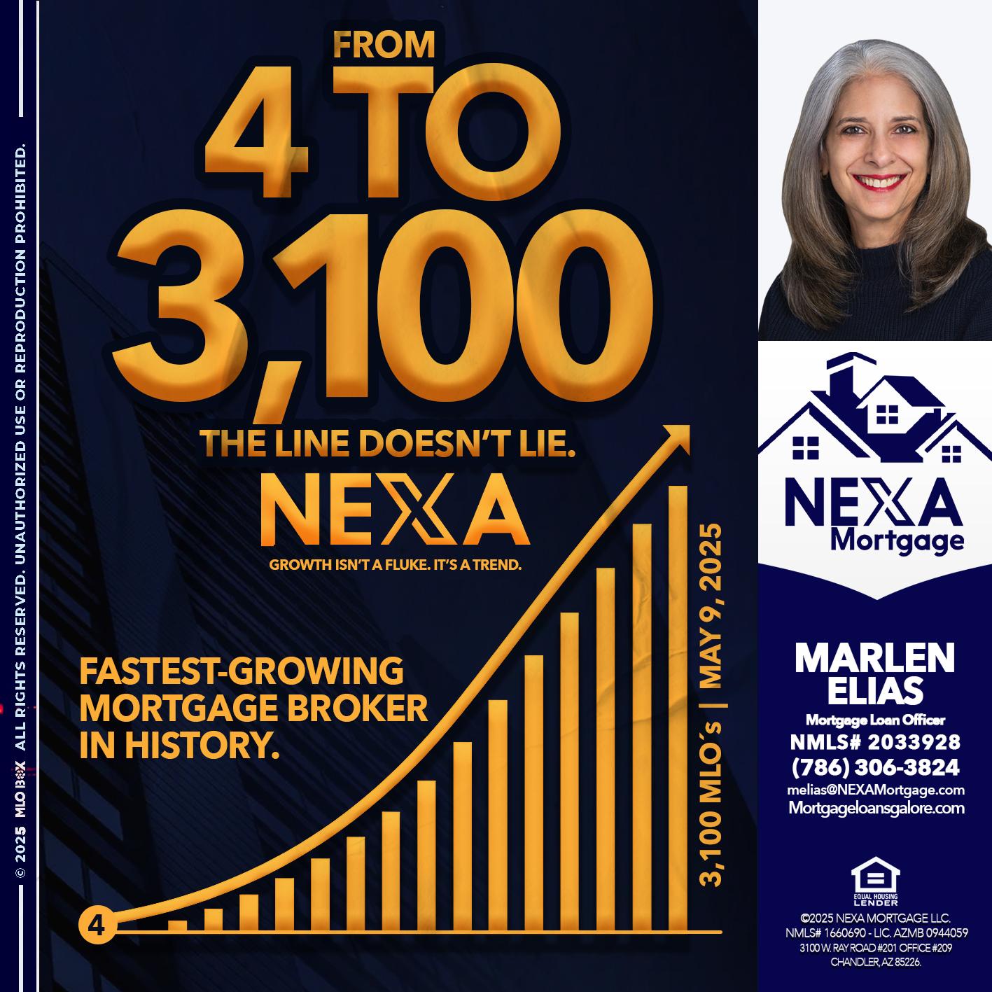 from 4 to 3,100 MLO´s - Marlen Elias -Mortgage Loan Officer