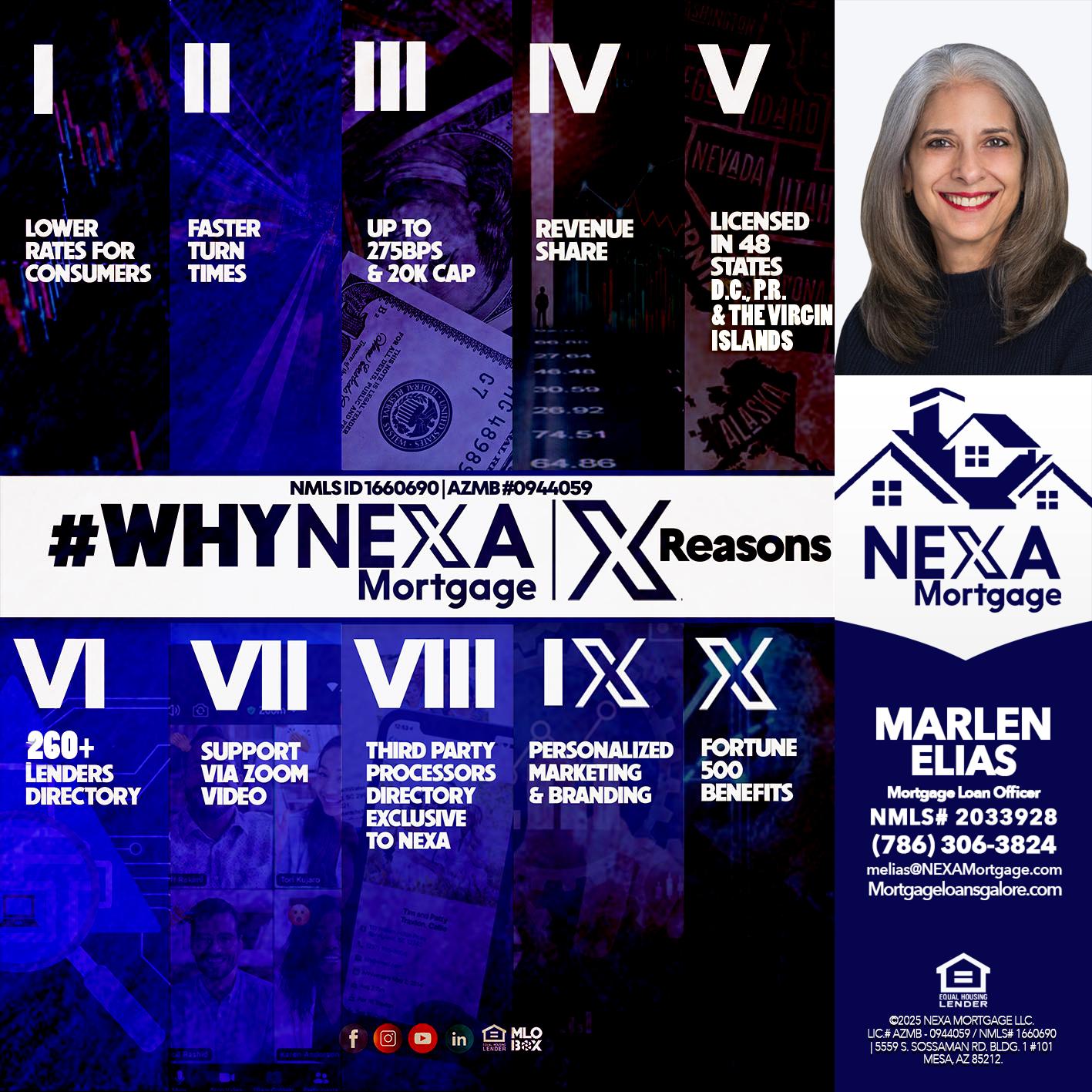WHYNEXA TOP X - Marlen Elias -Mortgage Loan Officer
