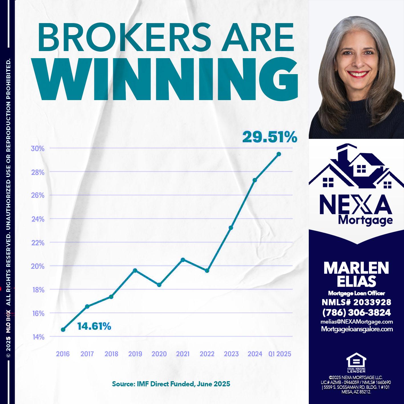 BROKERS ARE WINNING - Marlen Elias -Mortgage Loan Officer