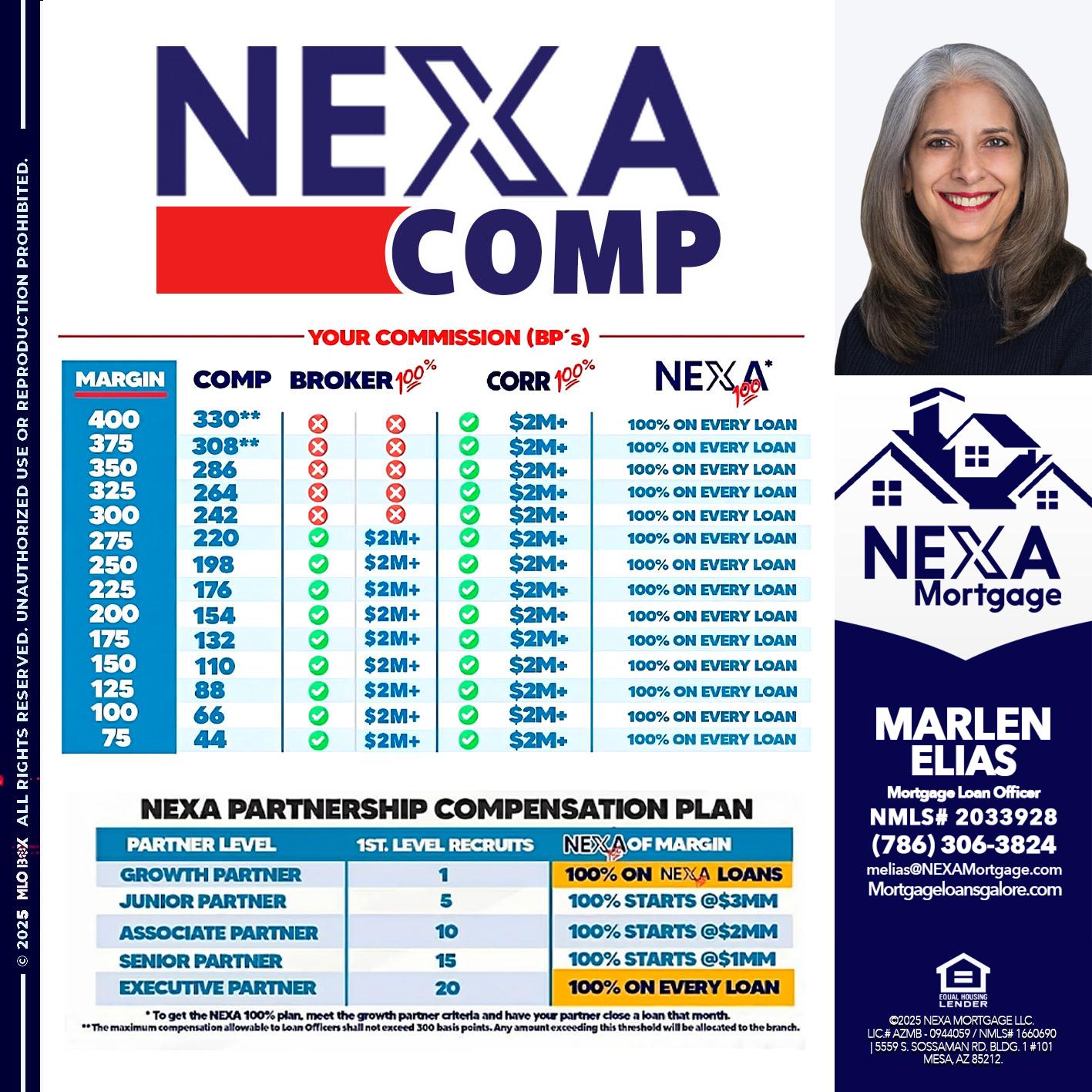 NEXA COMP - Marlen Elias -Mortgage Loan Officer