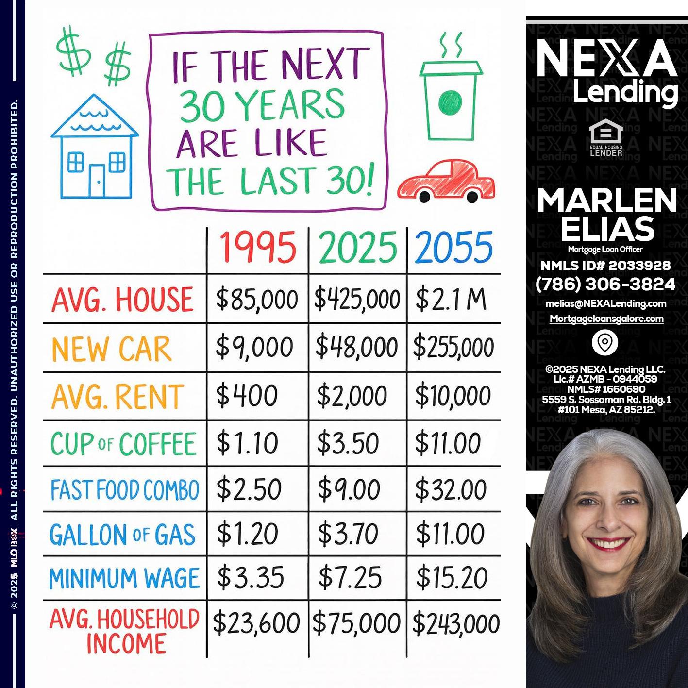 in the next 30 years - Marlen Elias -Mortgage Loan Officer