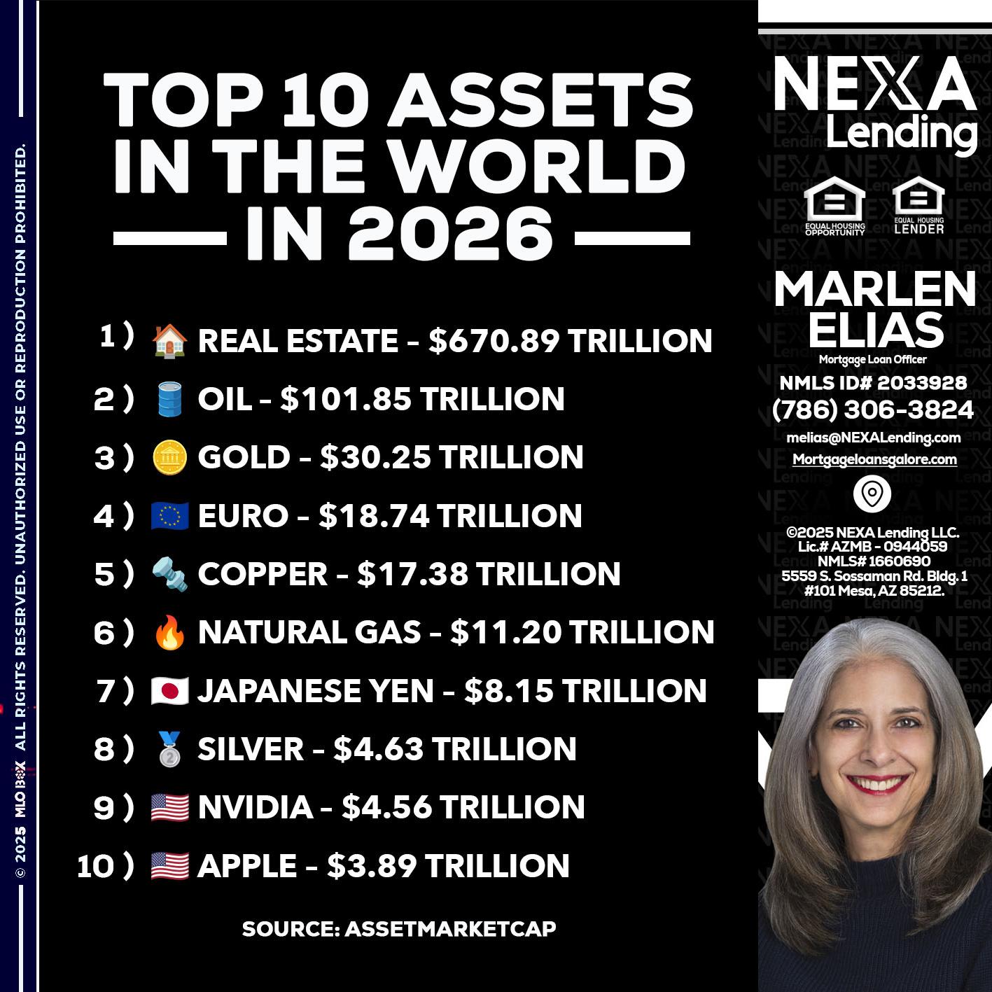 top 10 - Marlen Elias -Mortgage Loan Officer