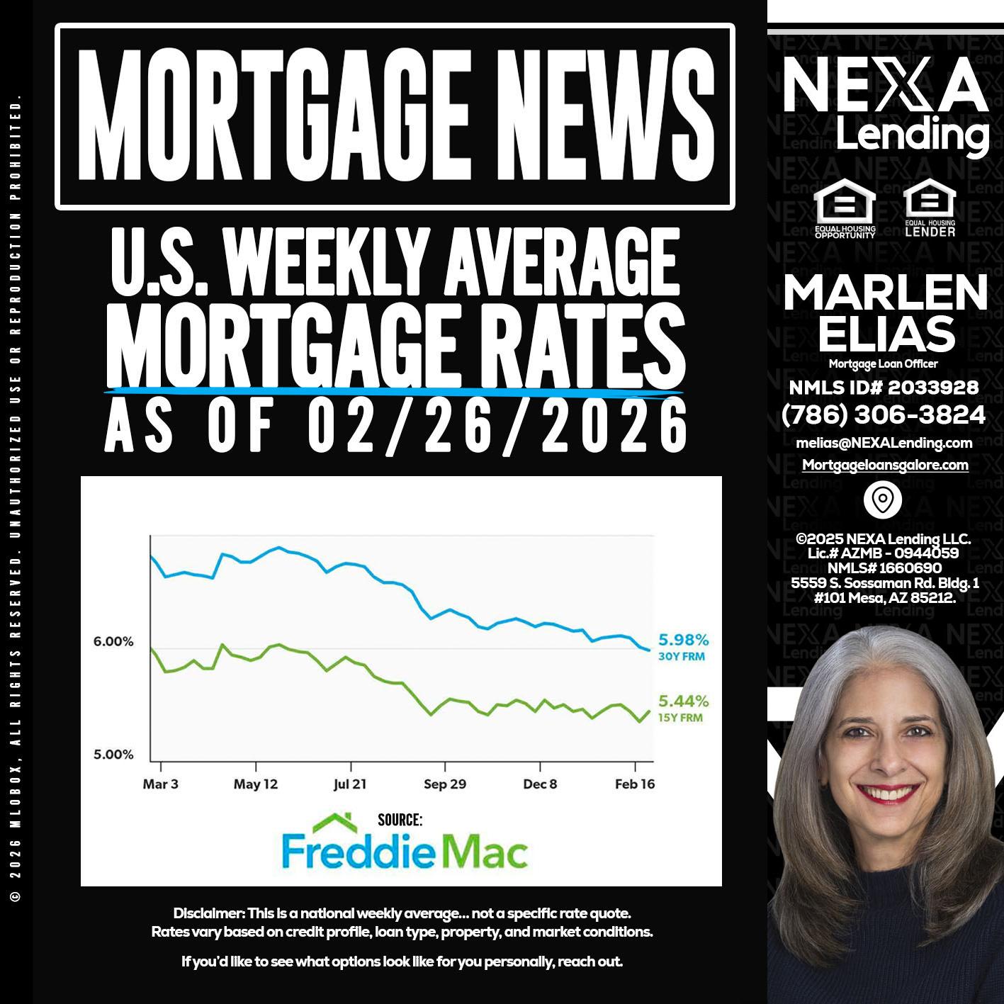 mortgage news - Marlen Elias -Mortgage Loan Officer