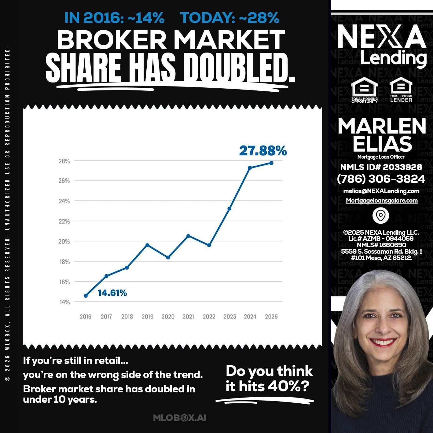 BROKER MARKET - Marlen Elias -Mortgage Loan Officer
