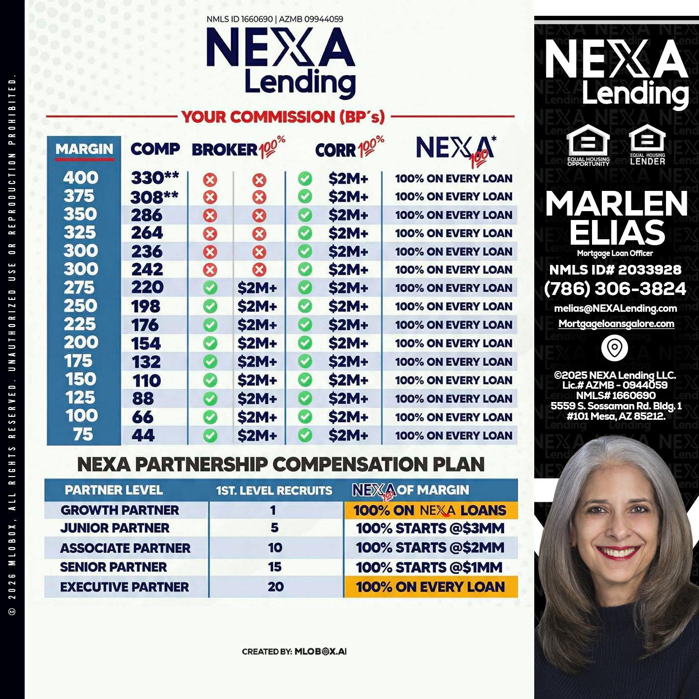 COMP - Marlen Elias -Mortgage Loan Officer