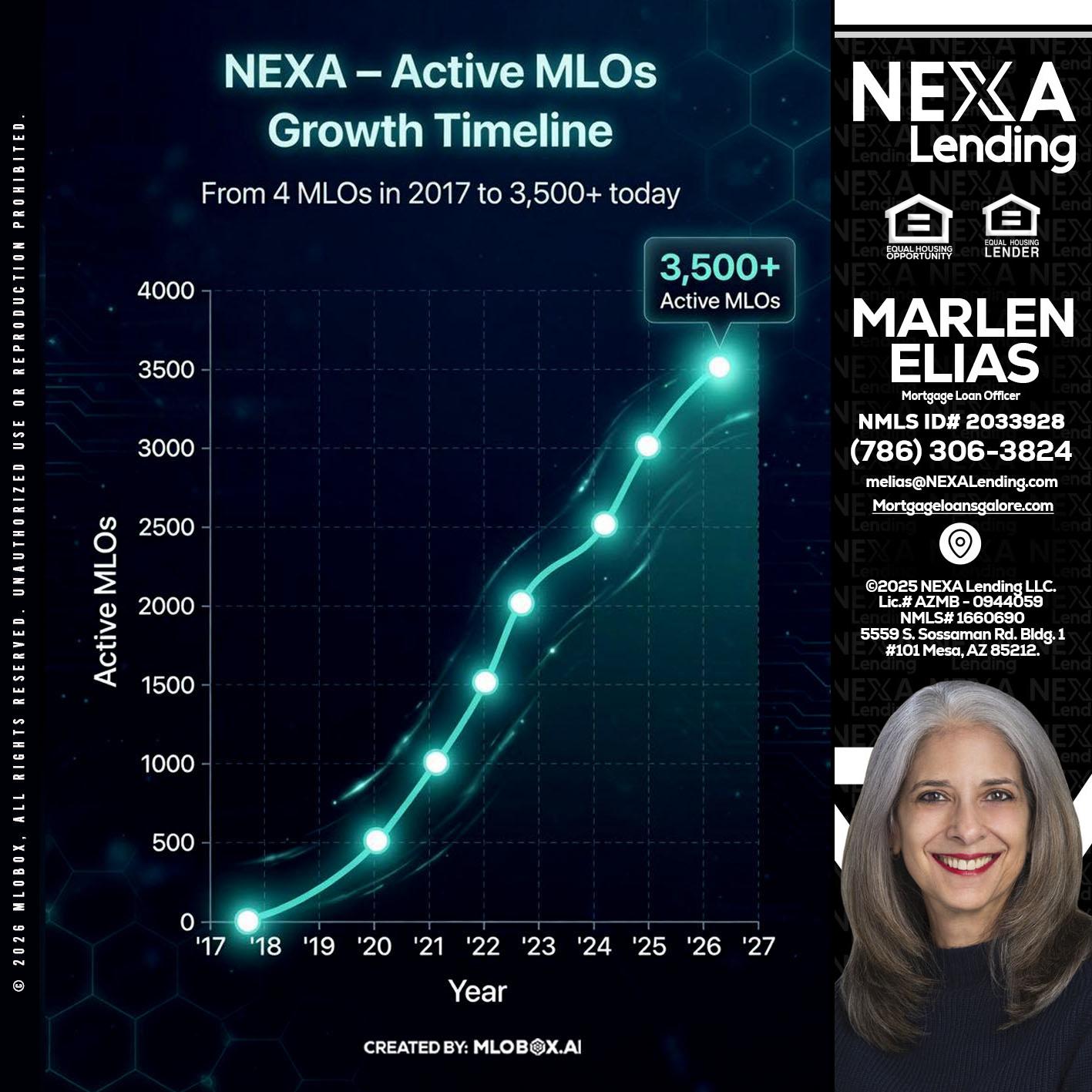 3500 MLOs - Marlen Elias -Mortgage Loan Officer