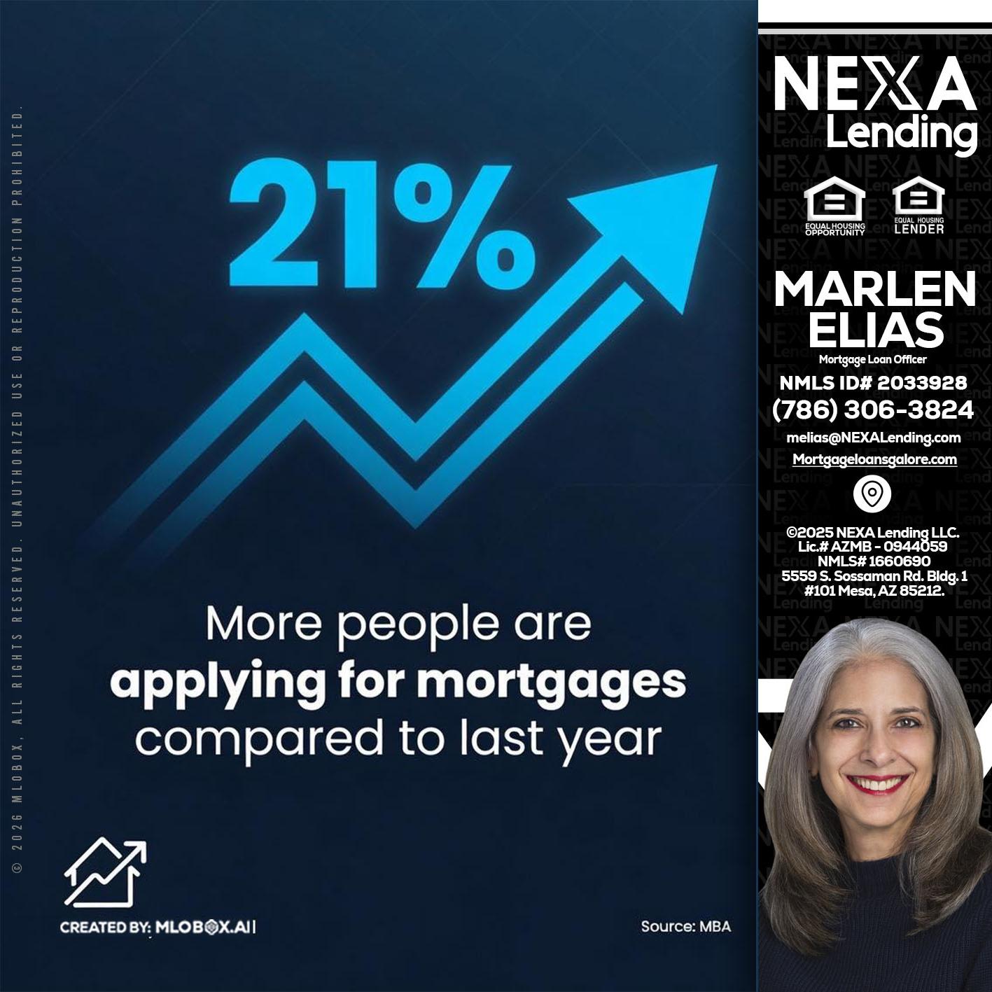21% - Marlen Elias -Mortgage Loan Officer