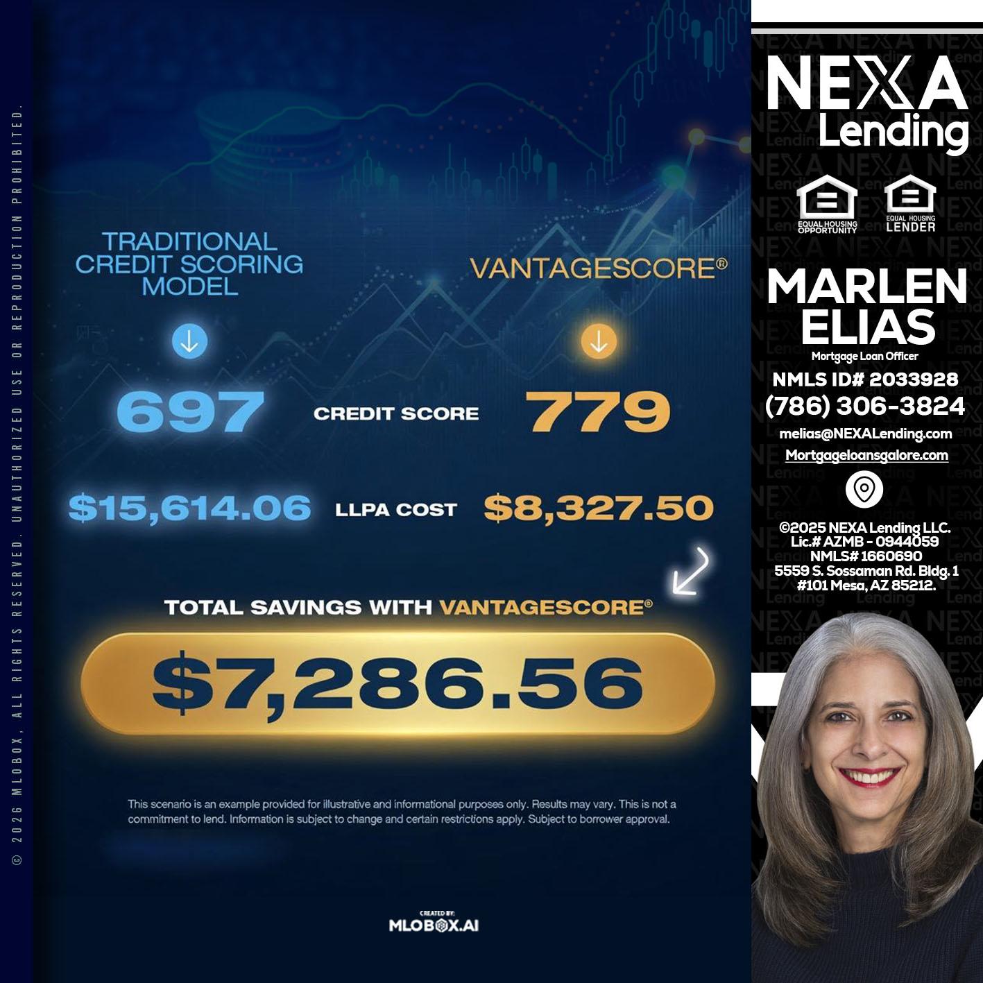 $7,286.56 - Marlen Elias -Mortgage Loan Officer