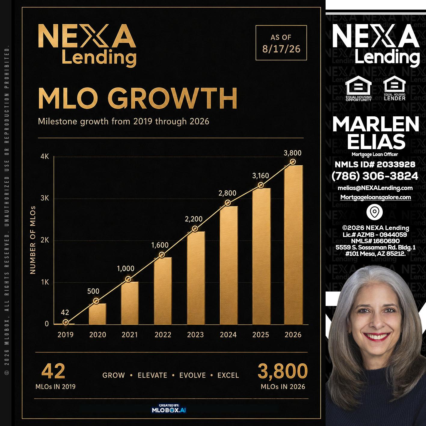 3800 MLOs - Marlen Elias -Mortgage Loan Officer