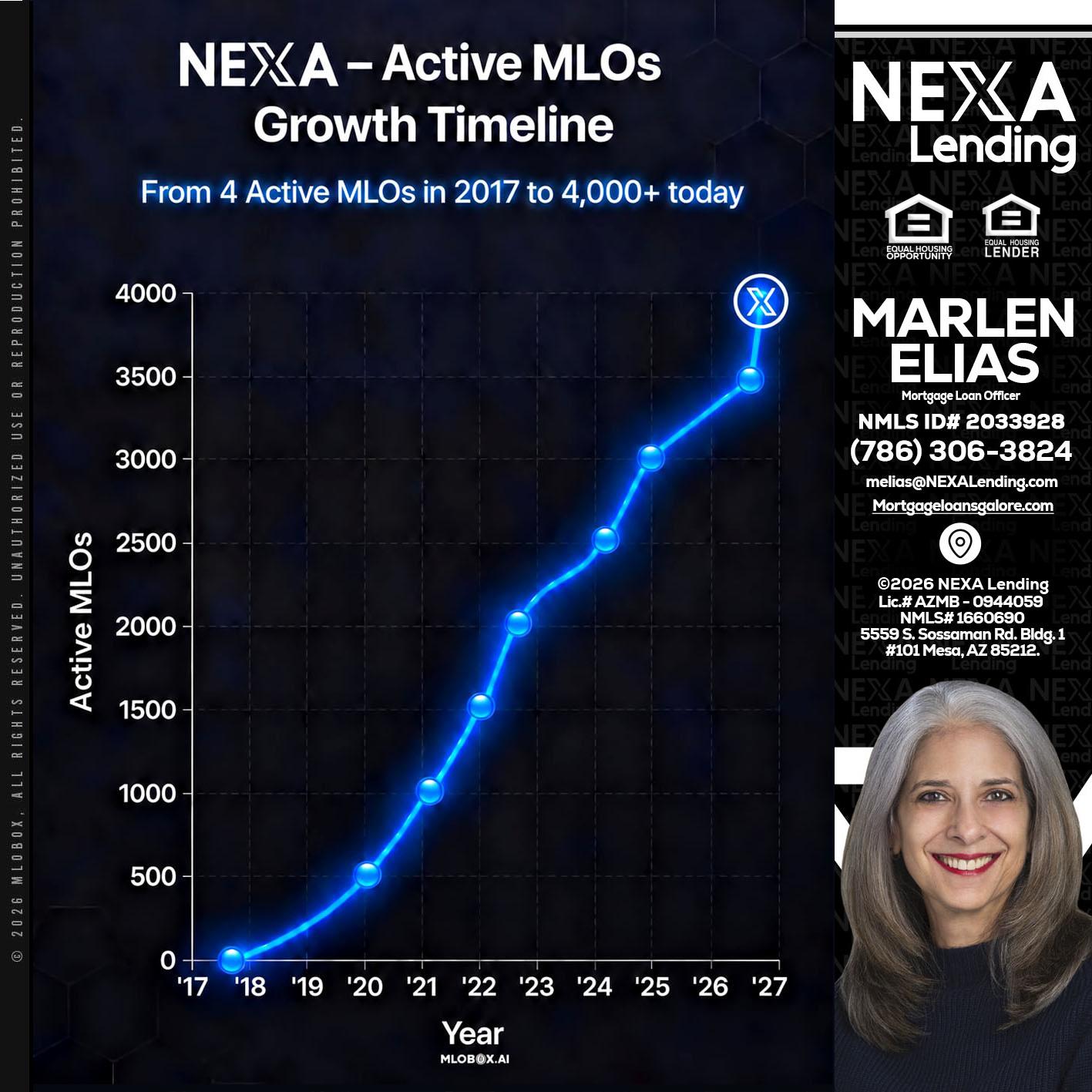 NEXA ACTIVE MLOs - Marlen Elias -Mortgage Loan Officer
