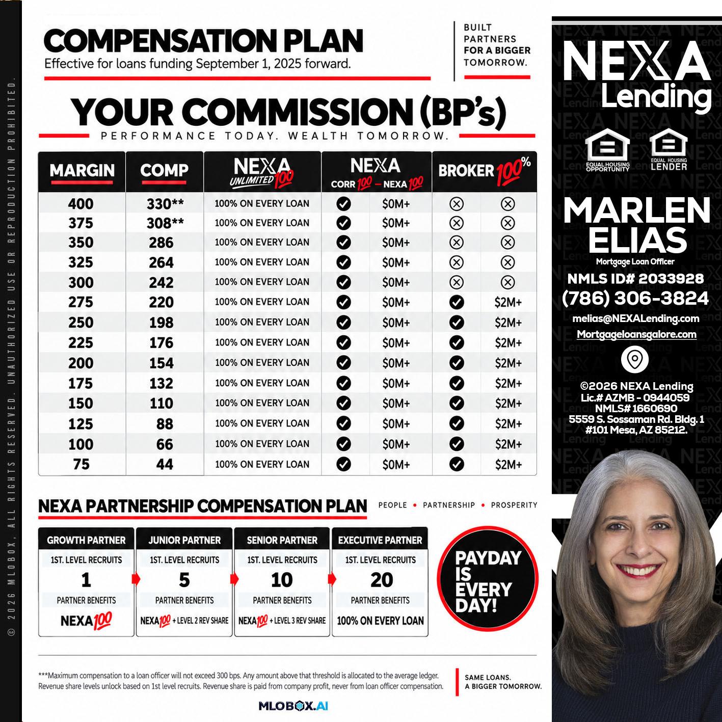 COMPENSATION PLAN - Marlen Elias -Mortgage Loan Officer